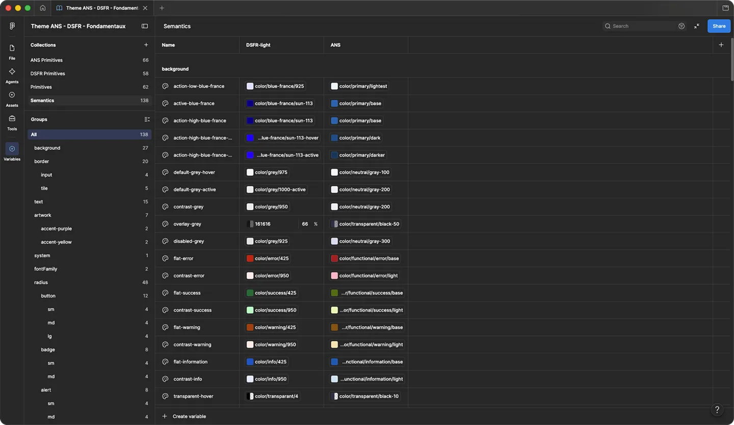 Figma variables panel of the ANS-DSFR theme: ANS primitives (66), DSFR primitives (58) and 138 semantic tokens shown with their two modes side by side, DSFR-light and ANS. Each token (action-high-blue-france, flat-error, contrast-success) resolves to a DSFR primitive in one mode and an ANS primitive in the other.